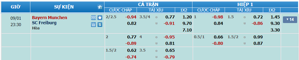nhan-dinh-soi-keo-bayern-vs-freiburg-luc-22h30-ngay-1-9-2024-2