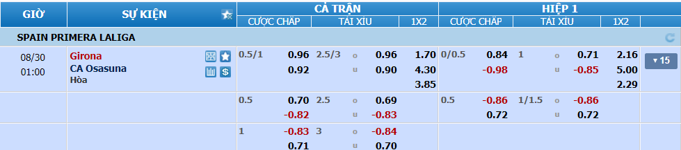nhan-dinh-soi-keo-girona-vs-osasuna-luc-00h00-ngay-30-8-2024-2