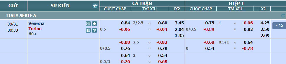 nhan-dinh-soi-keo-venezia-vs-torino-luc-23h30-ngay-30-8-2024-2