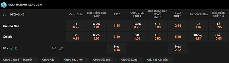 tỉ-le-tran-bo-dao-nha-vs-croatia